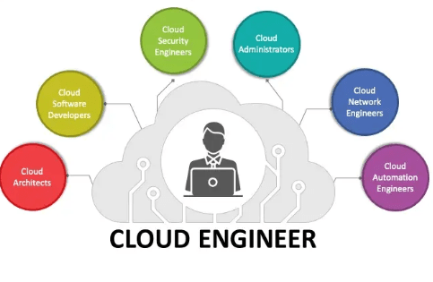 Cloud Engineer Career Accelerator